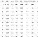 3월 26일의 스포츠 이미지