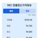 정한1 태양광 발전소 이미지