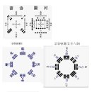 Re: ﻿ 하도 낙서 수 역상 방위 배열 근본 연계 강론 이미지