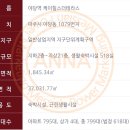 케이힐스레지던스 이미지