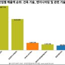 (주)포스코디엑스 이미지