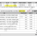 정닥터설계파트너스