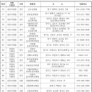 버드내정신건강의학과의원 이미지