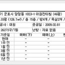당정대원칸타빌아파트 이미지