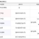 무성종합건설(주) 이미지