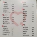 청라드로잉카페 청라그림카페 청라키즈까페 청라데이트 청라가볼만한곳 아이러브페인팅청라점