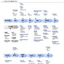 오션테크이엔지 이미지
