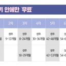 고석연가정의학과의원 이미지
