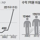 농부의꿈 이미지