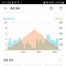 상리경로당 이미지