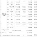 옥호1리 이미지