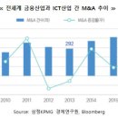 삼정산업
