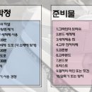 안앤리 네이버블로그