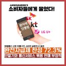 소비자 72.3%, 단말기 완전자급제 선호 이미지