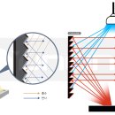 (주)디에스티 이미지