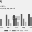 제네시스 장기렌트카 프로모션 할인 제네시스 리스 이미지