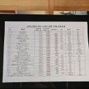 지에스25 여수신라스테이점 이미지