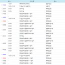 2025 얼음나라 화천 산천어축제 개막식 이미지