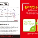 현대 2018 싼타페 TM 2.2디젤 위드 엔지니어링 꽂으면 오르는(보조 ECU) 파워칩 PowerChip D2장착 출력&amp;연비 업그레이드하였습니다. 이미지