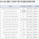 (주)지지컨설턴트