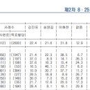 청정구역이였던 한열사가 갈라치기 세력들에 오염되는꼴을 보니 안타깝습니다. 이미지