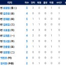 9월29일 NC다이노스 vs 한화이글스 이미지