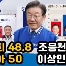 최민희 48.8% 조응천 8.9% / 황정아 50% 이상민 34% 이미지