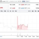 에스디시스템 이미지