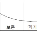 품질혁신 출근 85일 공정기록관리 이미지