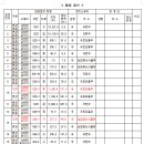 시도15호선 이미지