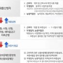 ＜햇살론＞의 정체 이미지