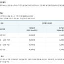 수원시견인차량보관소 | 수원시 견인차량보관소 견인료/보관료 산정 기준