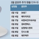 보율 이미지