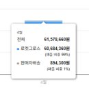 달성유통 - 북구 | 월 순수익 2000만원 달성한 현실 후기 (쿠팡 로켓그로스, 상가 월세, 패시브 인컴)