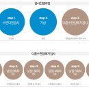 포크기타(야간) 이미지