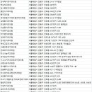 서울정다운치과의원 이미지