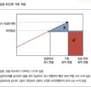 경영 | 임금피크제를 통한 정년 연장 인력운영 | HR Insight 698호 이미지