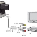 [캠코더기본] 캠코더의 영상을 VTR로 녹화하는 방법 이미지