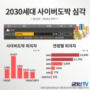 사이버세대