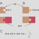 물푸레골에서 홀로집짓기 20 - 흙벽 뼈대 만들기 이미지