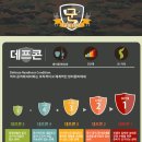 한국 역사에서 데프콘3가 발동된 3번 사건 이미지