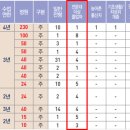 춘해보건대학교 이미지