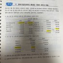 고급회계/연결재무제표/5-29/배당결의/배당결의 연결재무제표에서 현금이 줄지 않는 이유 이미지