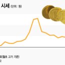 (주) 모두가치