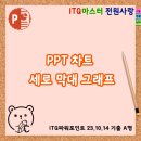 PPT 차트 기능 활용하여 세로 막대 그래프 만들어 보기 이미지