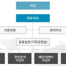 주식회사 피에스제이 이미지