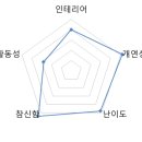 테이블메트리 네이버블로그