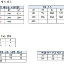 과전류차단기 정격 박강 후강 전선관정격 관련해서 궁금한게있습니다. 이미지