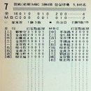 [거인, 두 번째 스무살] 1983년 – '철완' 최동원의 데뷔 첫 승(보다 더 주목할 해프닝) 이미지