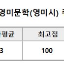 4주차 수업과제 이미지